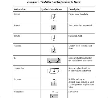 Articulation Music Definition: Diverse Perspectives on the Essence of Music Articulation