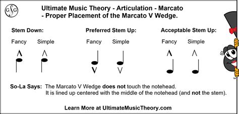 marcato definition music: The Marcato articulation is a musical term that denotes a more pronounced or emphasized attack on a note. It's often used to create a sense of urgency or excitement in a musical phrase. Let's delve into the various aspects of this musical technique and explore how it can be applied in different genres and contexts.