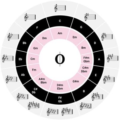 What Does Major and Minor Mean in Music? And Why Do They Sometimes Feel Like Emotional Rollercoasters?