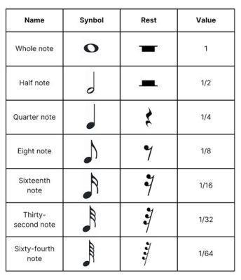 What Does Rhythm Mean in Music: A Multifaceted Exploration