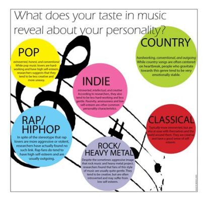 What Your Favorite Music Genre Says About You: A Symphony of Personality and Preference